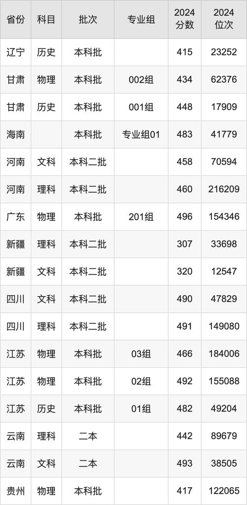 2025年江蘇高考錄取位次_西安交通大學城市學院江蘇錄取分數線_2024年西安交通大學城市學院錄取分數線（所有專業(yè)分數線一覽表公布）
