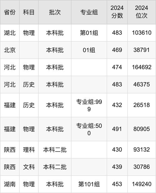 2024年西安交通大學城市學院錄取分數線（所有專業(yè)分數線一覽表公布）_西安交通大學城市學院江蘇錄取分數線_2025年江蘇高考錄取位次