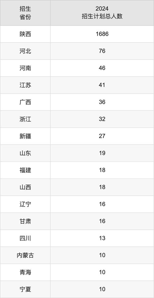 2024年西安交通大學城市學院錄取分數線（所有專業(yè)分數線一覽表公布）_2025年江蘇高考錄取位次_西安交通大學城市學院江蘇錄取分數線