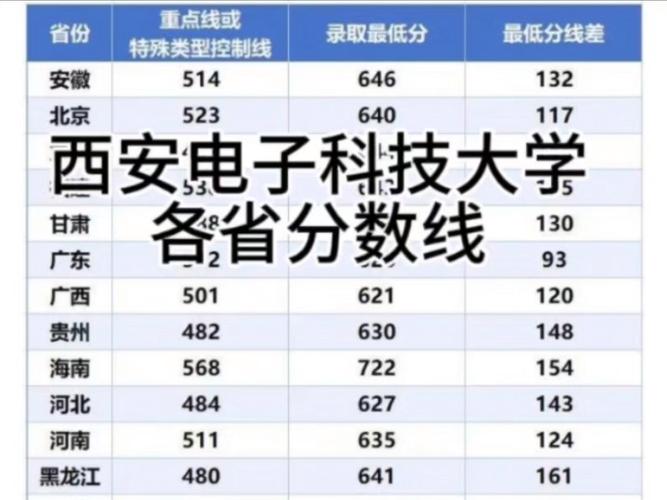 西安電子科技大學錄取通知書發放時間_2024年西安科技大學錄取分數線（所有專業分數線一覽表公布）_西安電子科技大學錄取結果查詢入口
