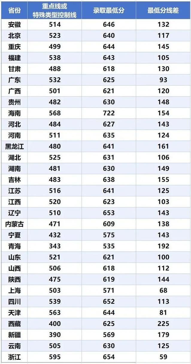 西安電子科技大學錄取通知書發放時間_2024年西安科技大學錄取分數線（所有專業分數線一覽表公布）_西安電子科技大學錄取結果查詢入口