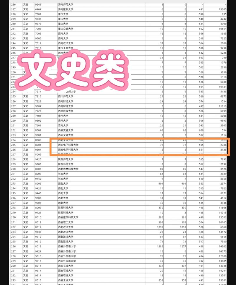 西安電子科技大學錄取通知書發放時間_2024年西安科技大學錄取分數線（所有專業分數線一覽表公布）_西安電子科技大學錄取結果查詢入口