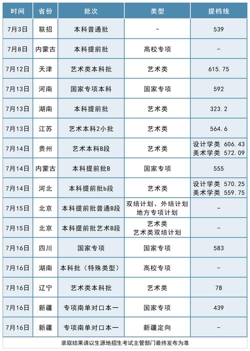 北京郵電大學信息與通信工程_2024年北京工業大學錄取分數線（2024各省份錄取分數線及位次排名）_北京郵電大學計算機科學專業
