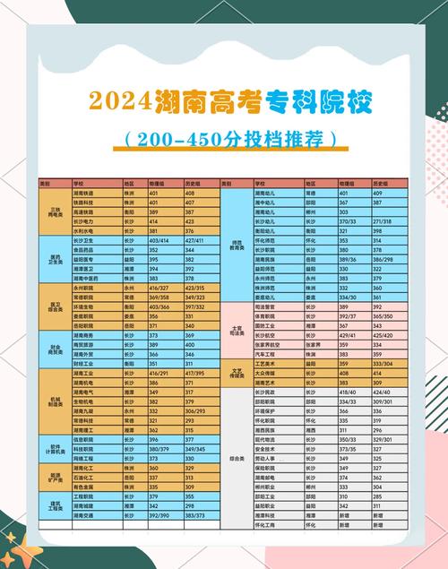 2024年湖南有哪些大學(xué)錄取分?jǐn)?shù)線（2024各省份錄取分?jǐn)?shù)線及位次排名）_湖南2023年物理類(lèi)大學(xué)錄取分?jǐn)?shù)線_湖南大學(xué)2023年物理類(lèi)錄取分?jǐn)?shù)線