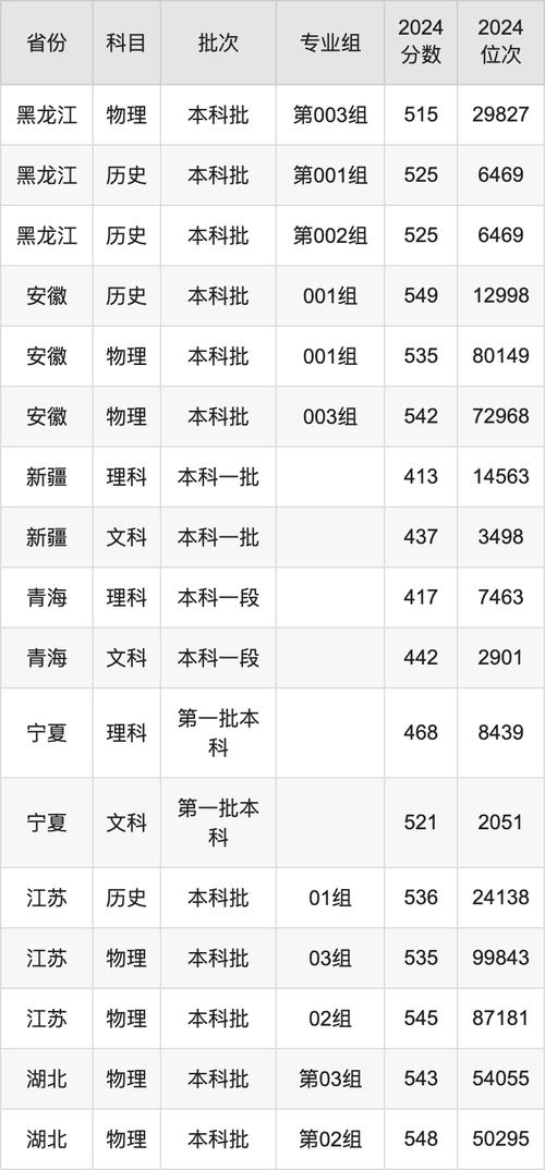 西安石油大學2025年碩士研究生復試錄取細則_2024年西安石油大學是幾本錄取分數線（所有專業分數線一覽表公布）_外國語學院研究生招生復試錄取