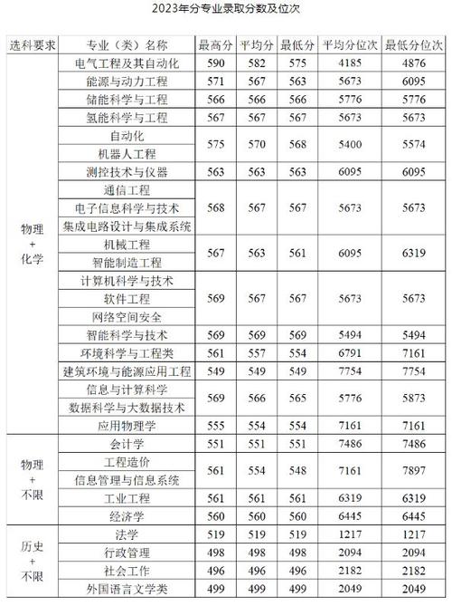 考研國家線查詢入口_華北電力大學2024年考研分數線_2024年華北電力大學北京錄取分數線（2024各省份錄取分數線及位次排名）