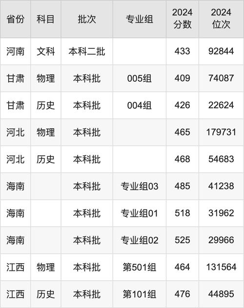 山東考生高考錄取位次查詢_2024年吉利學院機械設(shè)計制造及其自動化錄取分數(shù)線_2024年北京吉利大學專業(yè)錄取分數(shù)線（2024各省份錄取分數(shù)線及位次排名）