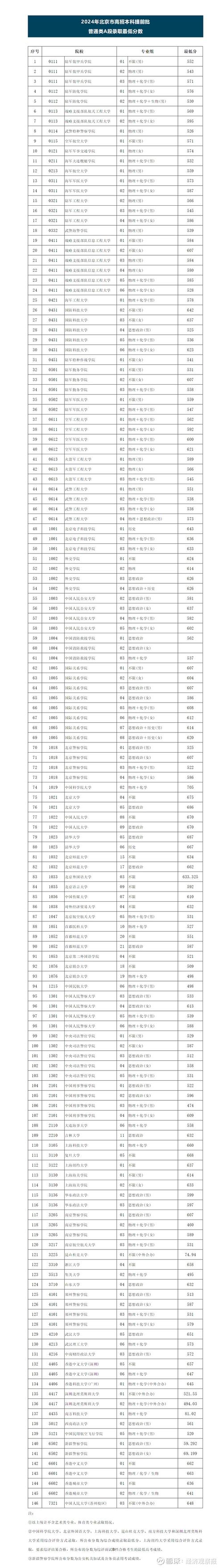 山東考生高考錄取位次查詢_2024年北京吉利大學專業(yè)錄取分數(shù)線（2024各省份錄取分數(shù)線及位次排名）_2024年吉利學院機械設(shè)計制造及其自動化錄取分數(shù)線