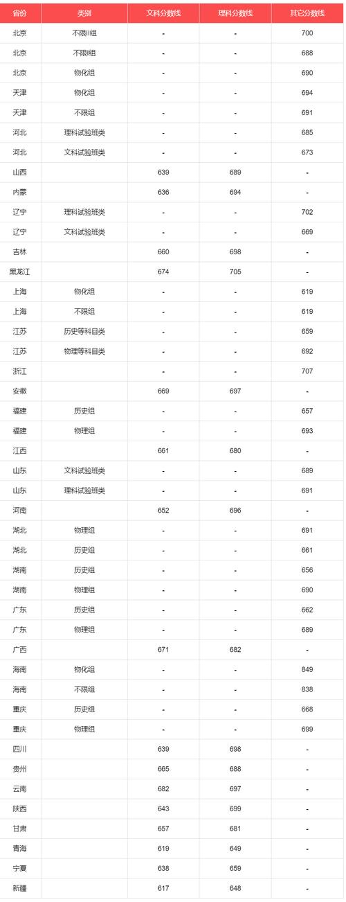2024年吉利學院機械設(shè)計制造及其自動化錄取分數(shù)線_2024年北京吉利大學專業(yè)錄取分數(shù)線（2024各省份錄取分數(shù)線及位次排名）_山東考生高考錄取位次查詢