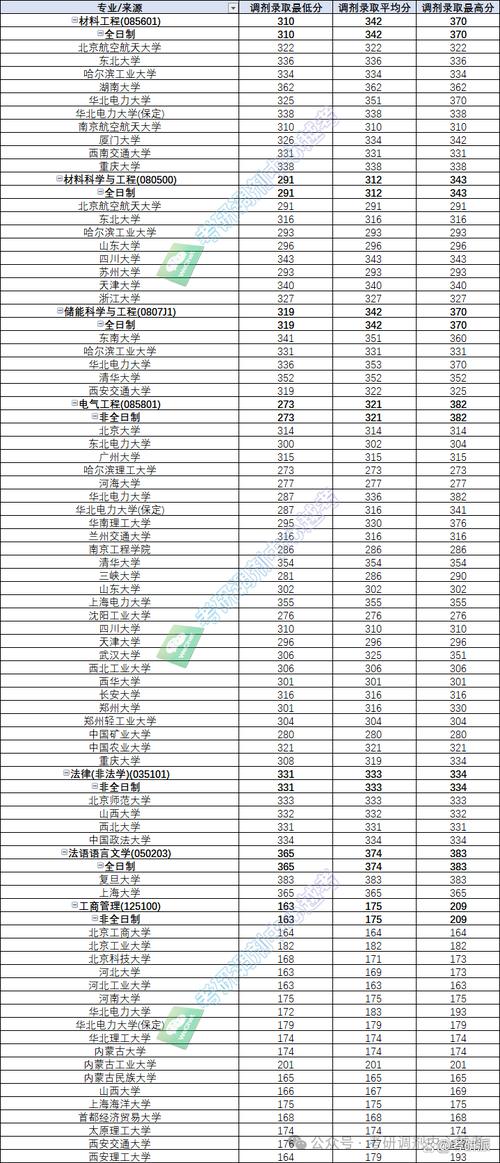 2024國家電網招聘應屆生排名_2024年華北電力大學科技學院錄取分數線（2024各省份錄取分數線及位次排名）_原電力部直屬院校錄取情況