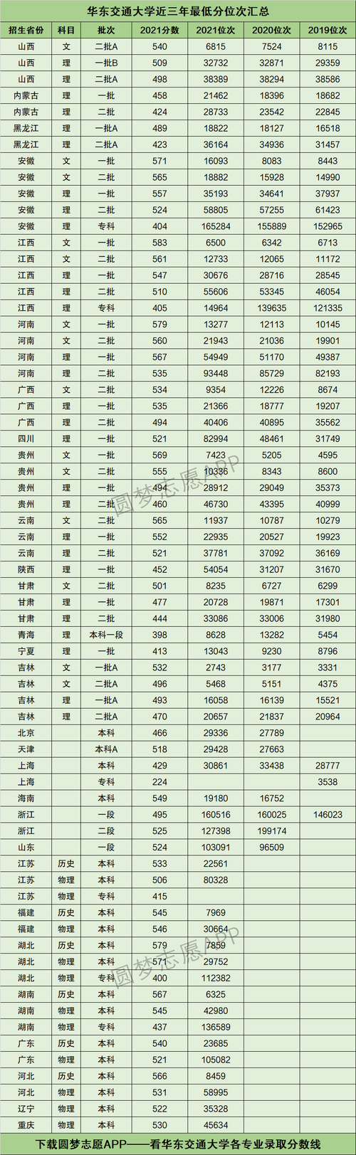 2024高考錄取分數線一覽表_2024年華東交通大學專業錄取分數線（2024各省份錄取分數線及位次排名）_2025公辦本科大學排名