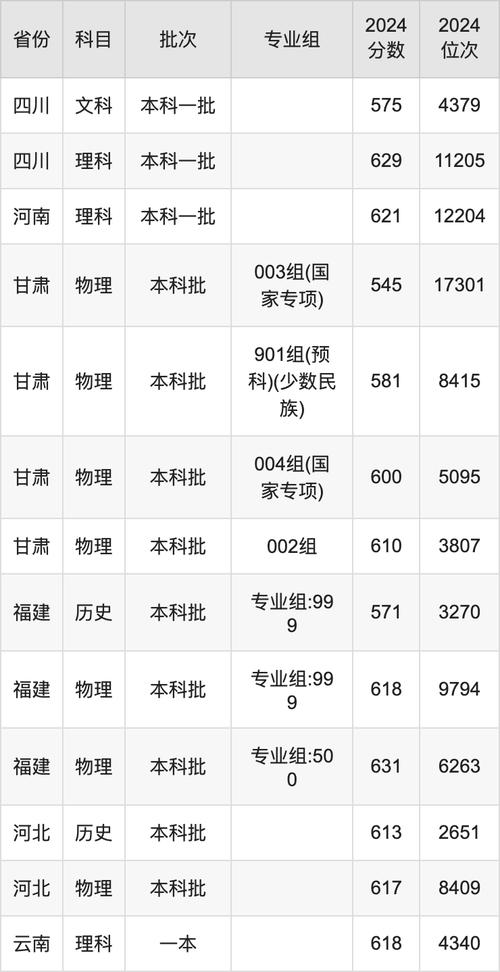  2024江西高考錄取分?jǐn)?shù)線 _2024年華南理工大學(xué) 錄取分?jǐn)?shù)線（2024各省份錄取分?jǐn)?shù)線及位次排名）_