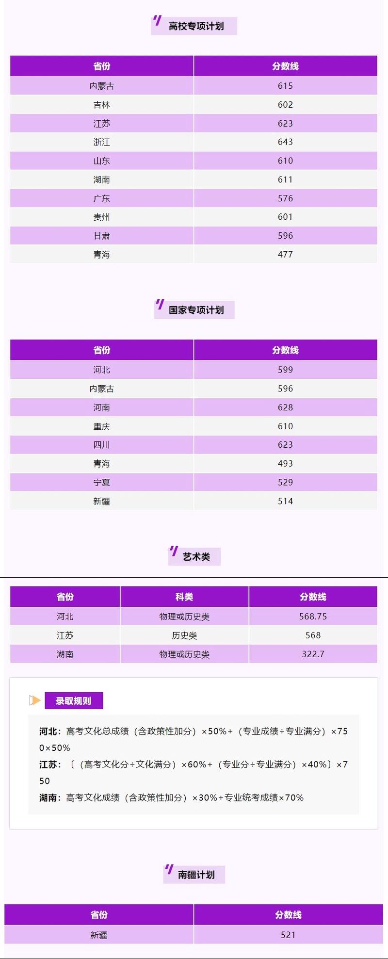 _2024年華南理工大學(xué) 錄取分?jǐn)?shù)線（2024各省份錄取分?jǐn)?shù)線及位次排名）_ 2024江西高考錄取分?jǐn)?shù)線 