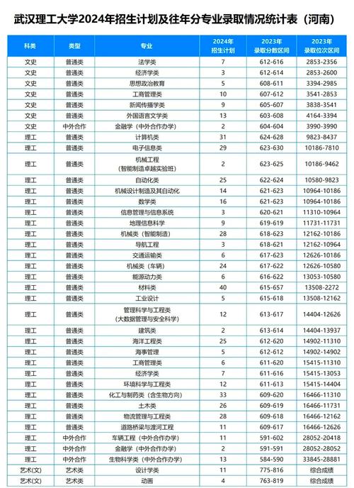  2024江西高考錄取分?jǐn)?shù)線 _2024年華南理工大學(xué) 錄取分?jǐn)?shù)線（2024各省份錄取分?jǐn)?shù)線及位次排名）_