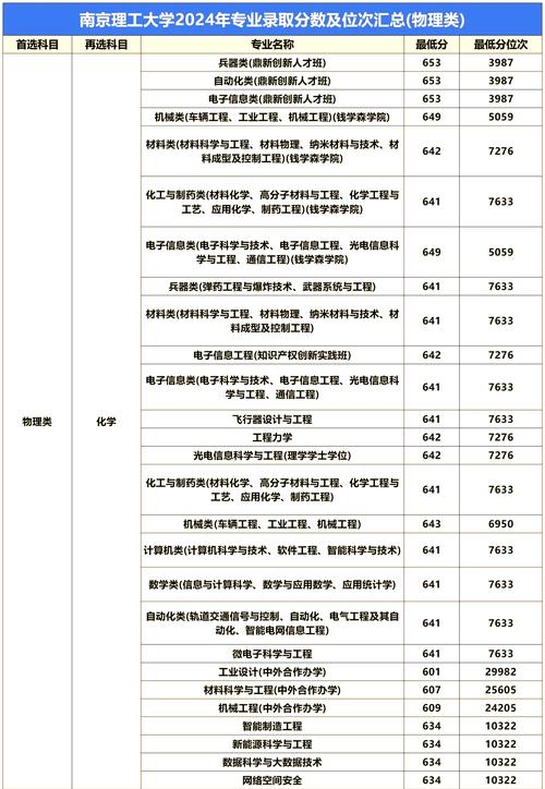  2024江西高考錄取分?jǐn)?shù)線 _2024年華南理工大學(xué) 錄取分?jǐn)?shù)線（2024各省份錄取分?jǐn)?shù)線及位次排名）_
