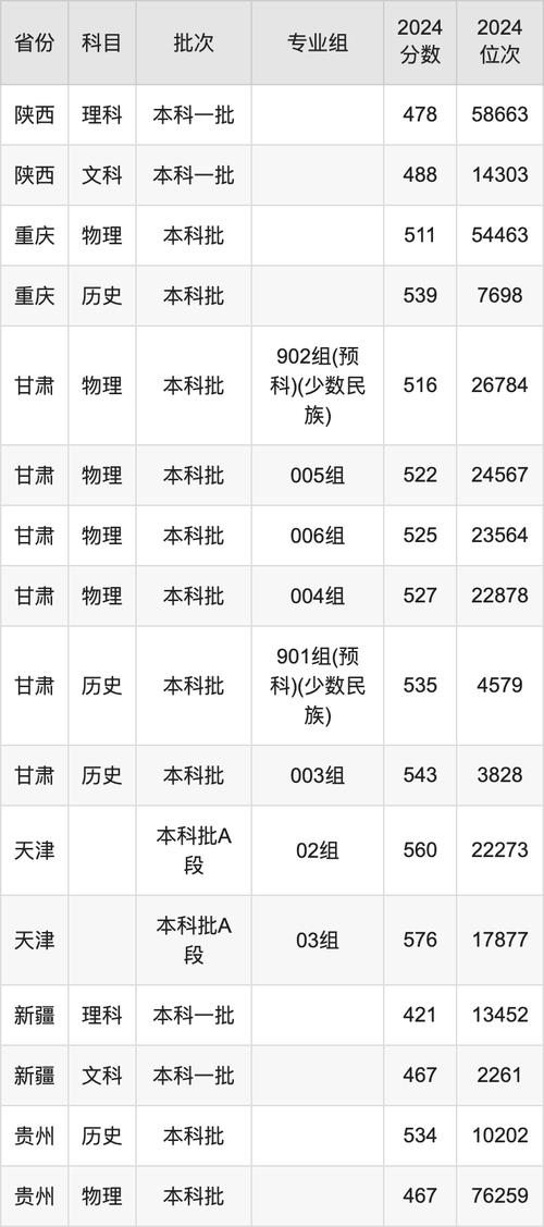 2024年西安外國語大學長安校區錄取分數線（所有專業分數線一覽表公布）_2024錄取分數分析_黑龍江外國語學院檔次