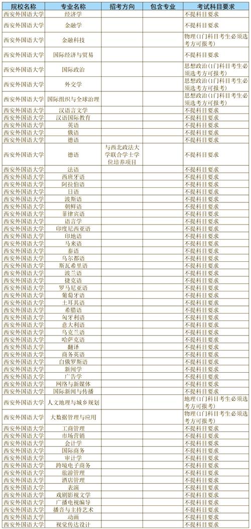 2024年西安外國語大學長安校區錄取分數線（所有專業分數線一覽表公布）_黑龍江外國語學院檔次_2024錄取分數分析