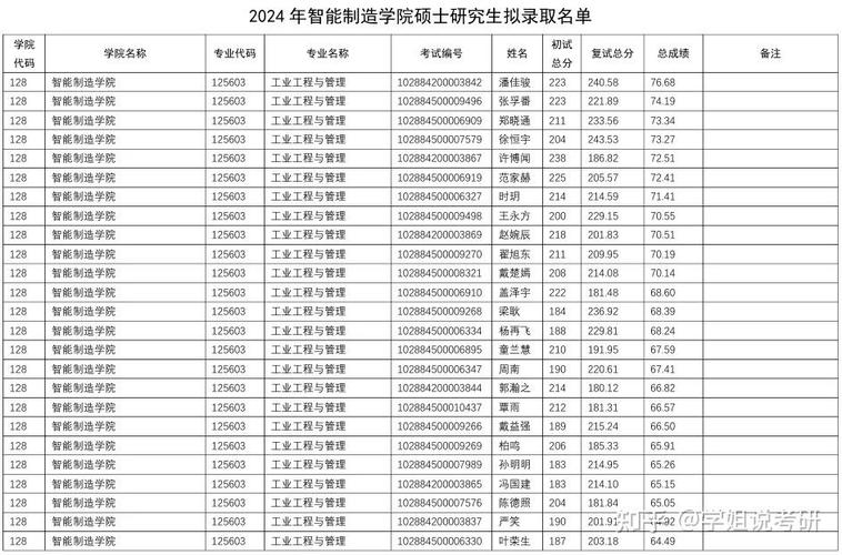 2024年華南理工大學絡教育學院錄取分數線（2024各省份錄取分數線及位次排名）_華南理工大學2024上海錄取分數線_華南理工大學歷年上海錄取分數線對比