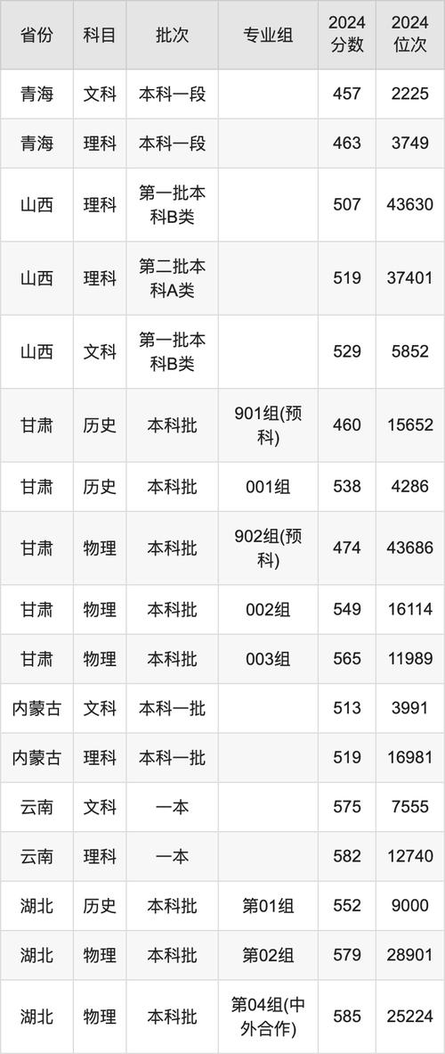 西安郵電大學物理組錄取分數線_西安郵電大學中外合作2024錄取分數線_2024年西安郵電大學專業錄取分數線（所有專業分數線一覽表公布）