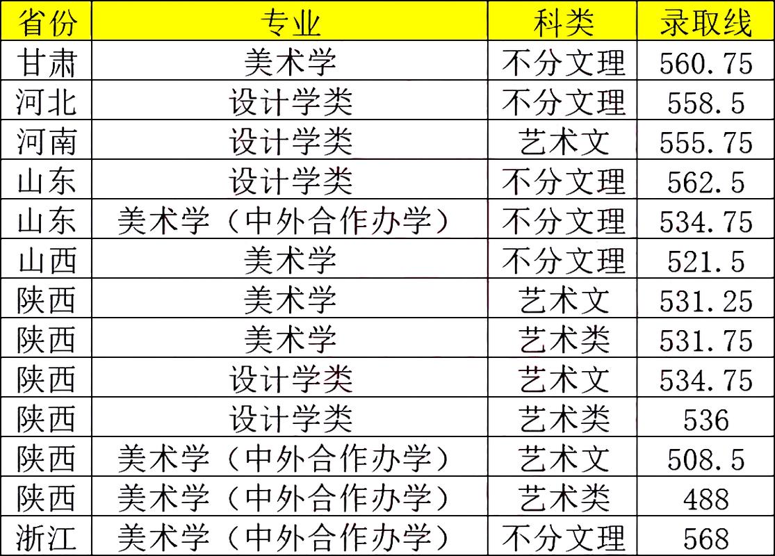 陜西省2024年高考錄取分數線_2024年西北大學國際商學院錄取分數線（所有專業分數線一覽表公布）_陜西本科一批錄取分數線