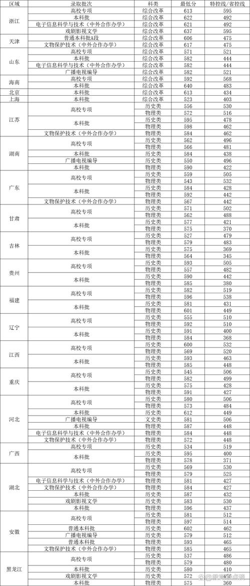 2024年西北大學經(jīng)管學院錄取分數(shù)線（所有專業(yè)分數(shù)線一覽表公布）_西北工業(yè)大學2024年分數(shù)線_陜西理科生最低分數(shù)線