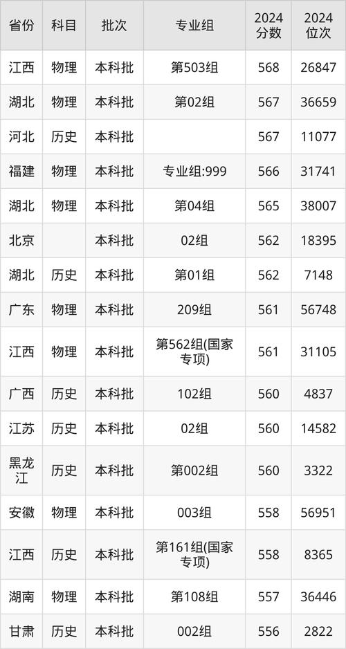 廈門大學MPAcc錄取分數線_中國人民大學MPAcc分數線_2024年華僑大學考研錄取分數線（2024各省份錄取分數線及位次排名）