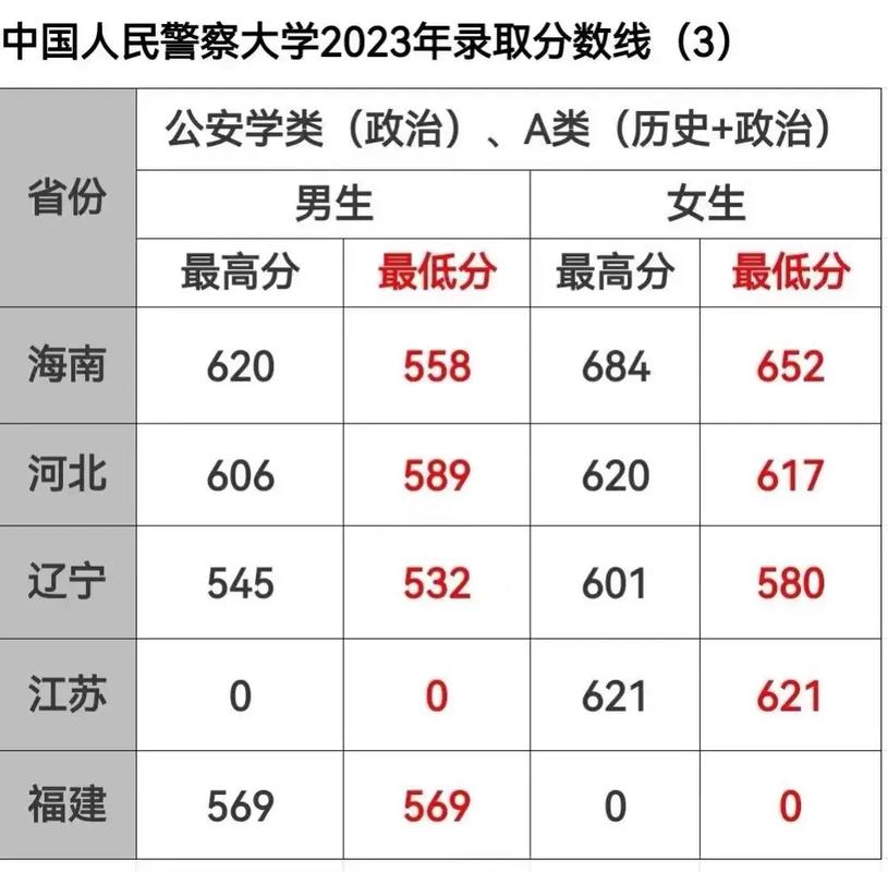 陜西警察學院2024分數(shù)線_2024年北京人民公安大學錄取分數(shù)線（2024各省份錄取分數(shù)線及位次排名）_陜西警察學院專業(yè)位次解析