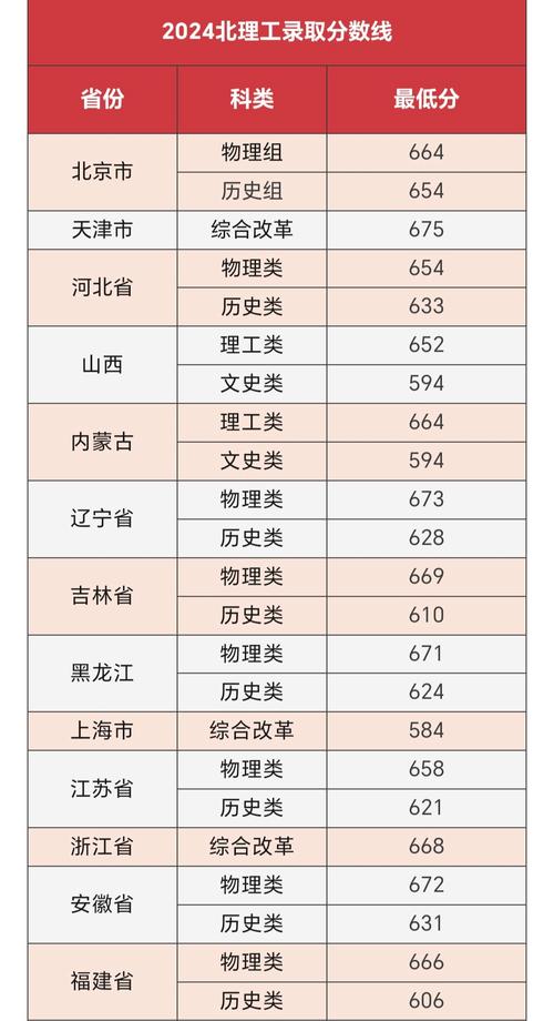 2025年海南高考錄取分?jǐn)?shù)線_華中農(nóng)業(yè)大學(xué)海南錄取分?jǐn)?shù)線_2024年華中理工大學(xué)錄取分?jǐn)?shù)線（2024各省份錄取分?jǐn)?shù)線及位次排名）