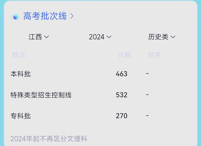 公費師范生錄取線預(yù)測_2024年華中師范大學(xué)文學(xué)院錄取分數(shù)線（2024各省份錄取分數(shù)線及位次排名）_2025年公費師范生分數(shù)線