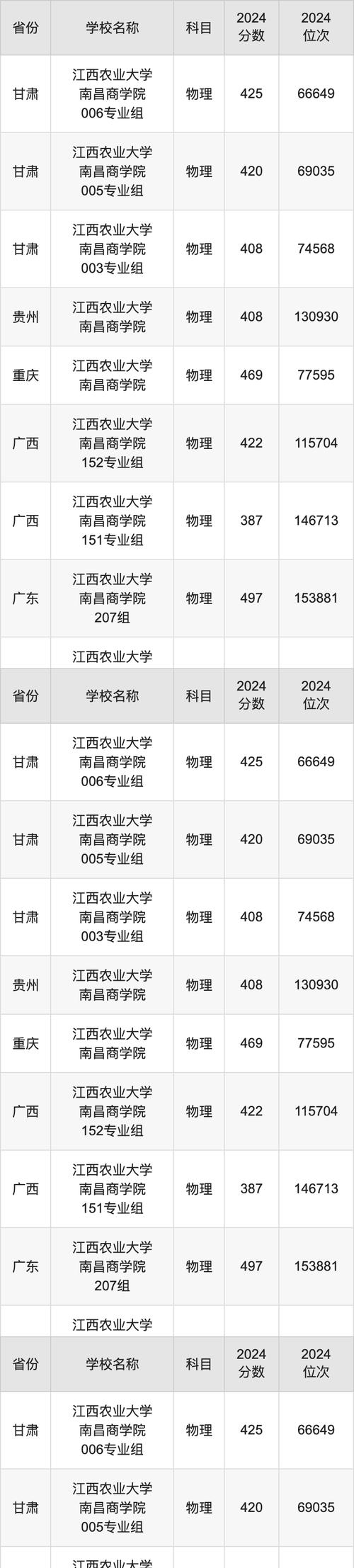 華中農業大學大數據管理與應用2024年湖北招生人數_華中農業大學2023年湖北招生計劃_2024年華中農業大學南湖錄取分數線（2024各省份錄取分數線及位次排名）