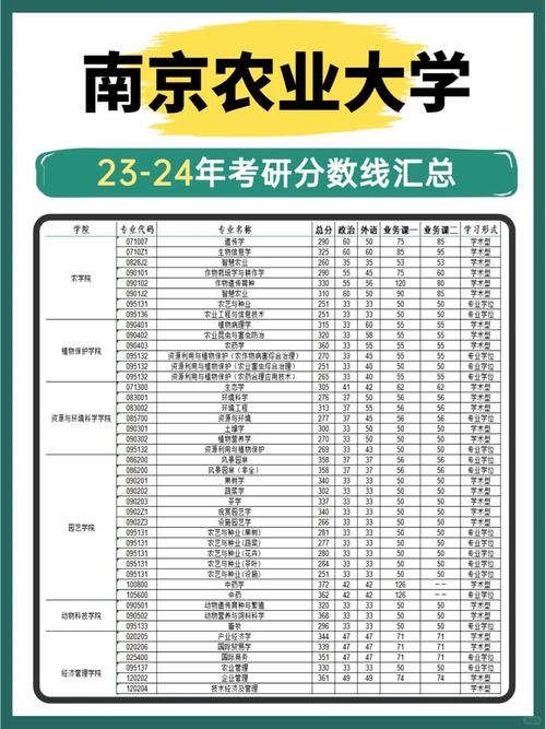 華中農業大學2023年湖北招生計劃_華中農業大學大數據管理與應用2024年湖北招生人數_2024年華中農業大學南湖錄取分數線（2024各省份錄取分數線及位次排名）