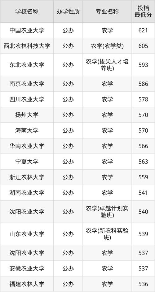 華中農業大學大數據管理與應用2024年湖北招生人數_華中農業大學2023年湖北招生計劃_2024年華中農業大學南湖錄取分數線（2024各省份錄取分數線及位次排名）