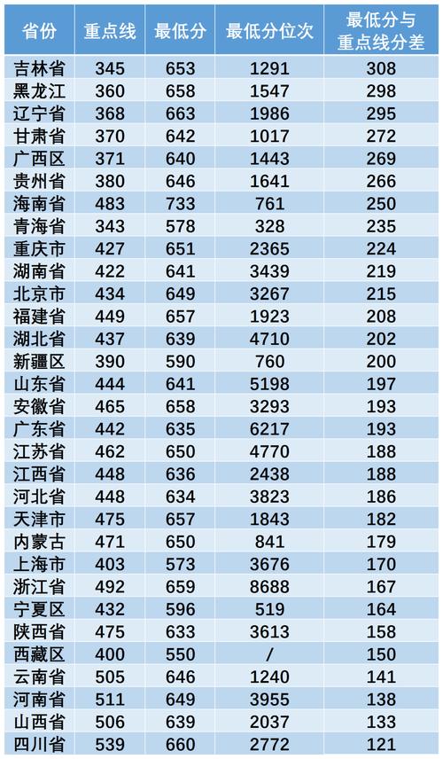 2024年西北工業大學附屬中學錄取分數線（所有專業分數線一覽表公布）_蘇州中考分數線公布時間_蘇州中考錄取分數線查詢