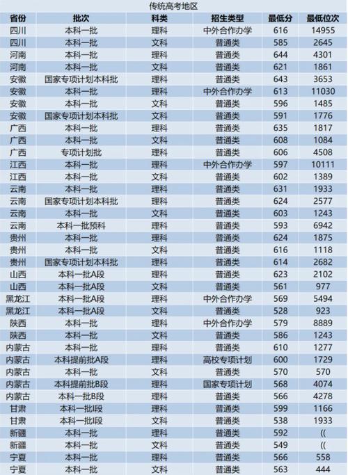 蘇州中考錄取分數線查詢_蘇州中考分數線公布時間_2024年西北工業大學附屬中學錄取分數線（所有專業分數線一覽表公布）