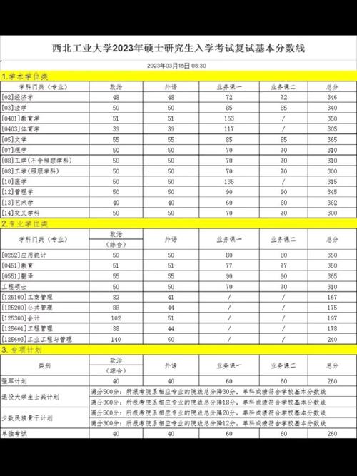 蘇州中考錄取分數線查詢_2024年西北工業大學附屬中學錄取分數線（所有專業分數線一覽表公布）_蘇州中考分數線公布時間