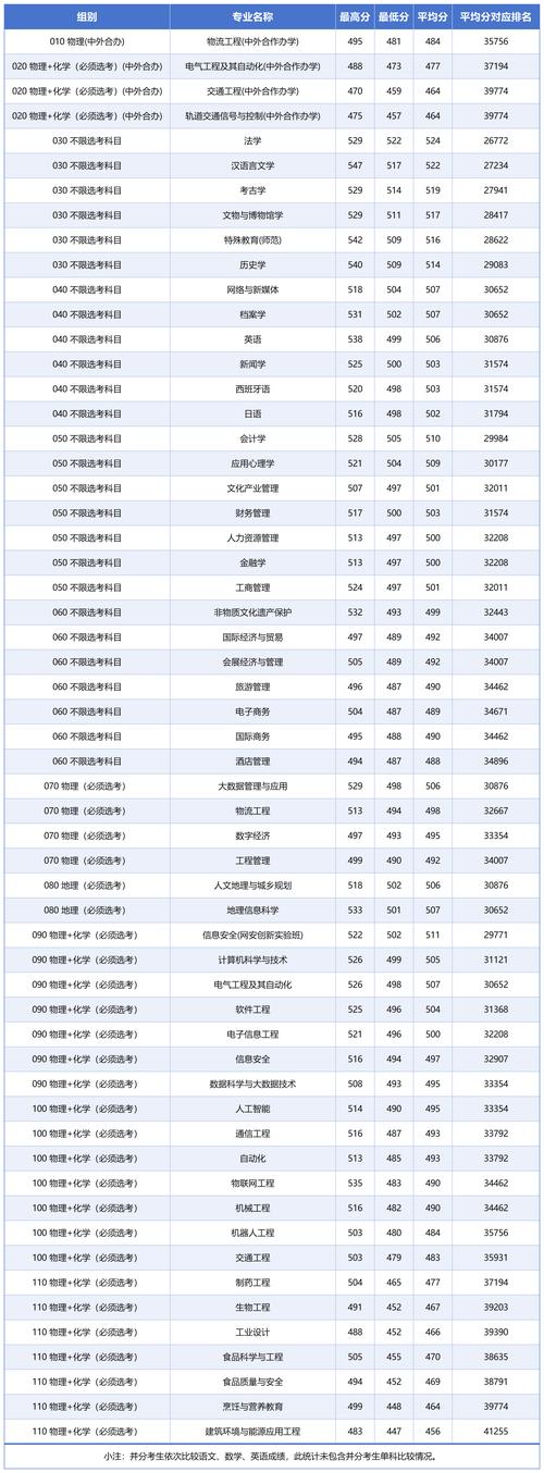 云南高考400分公辦本科院校_2024年北京有哪些二本大學錄取分數線（2024各省份錄取分數線及位次排名）_高考400分撿漏公辦本科院校