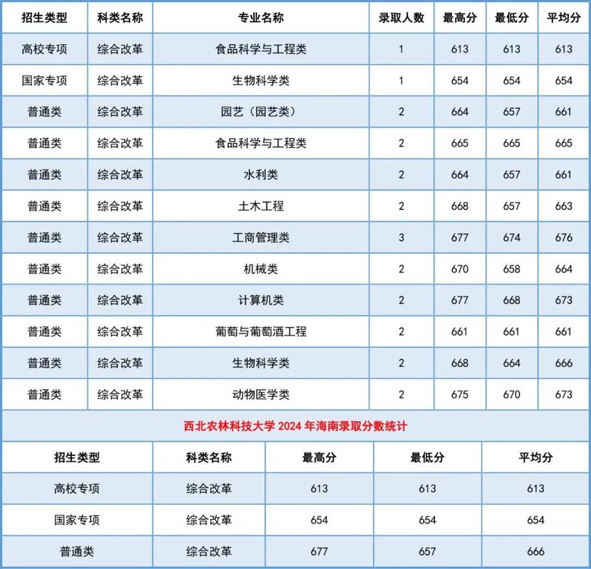 西北農(nóng)林科技大學(xué)2018年MBA調(diào)劑申請條件_2024年西北農(nóng)林科技大學(xué)mba錄取分?jǐn)?shù)線（所有專業(yè)分?jǐn)?shù)線一覽表公布）_西北農(nóng)林科技大學(xué)MBA調(diào)劑報名流程