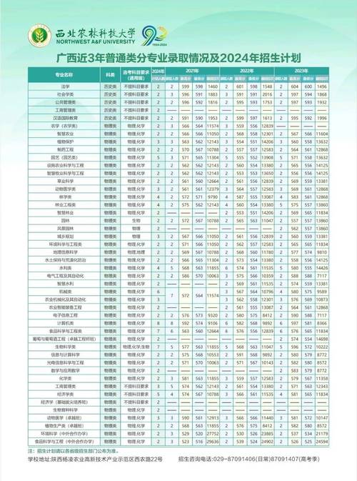 西北農(nóng)林科技大學(xué)2018年MBA調(diào)劑申請條件_西北農(nóng)林科技大學(xué)MBA調(diào)劑報名流程_2024年西北農(nóng)林科技大學(xué)mba錄取分?jǐn)?shù)線（所有專業(yè)分?jǐn)?shù)線一覽表公布）