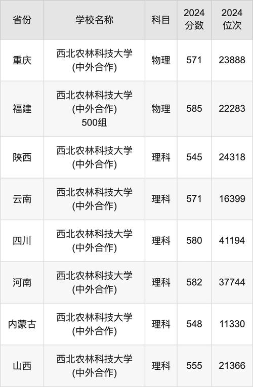 西北農(nóng)林科技大學(xué)MBA調(diào)劑報名流程_西北農(nóng)林科技大學(xué)2018年MBA調(diào)劑申請條件_2024年西北農(nóng)林科技大學(xué)mba錄取分?jǐn)?shù)線（所有專業(yè)分?jǐn)?shù)線一覽表公布）