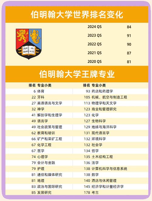 英國伯明翰城市大學排名_伯明翰城市大學藝術與設計學院排名_2024年伯明翰城市大學錄取分數線（2024各省份錄取分數線及位次排名）