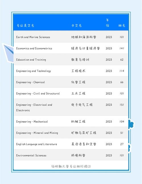 英國伯明翰城市大學排名_伯明翰城市大學藝術與設計學院排名_2024年伯明翰城市大學錄取分數線（2024各省份錄取分數線及位次排名）