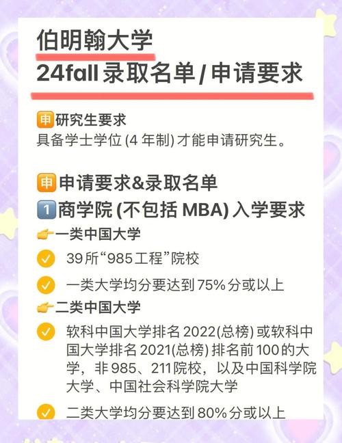 伯明翰城市大學藝術與設計學院排名_2024年伯明翰城市大學錄取分數線（2024各省份錄取分數線及位次排名）_英國伯明翰城市大學排名