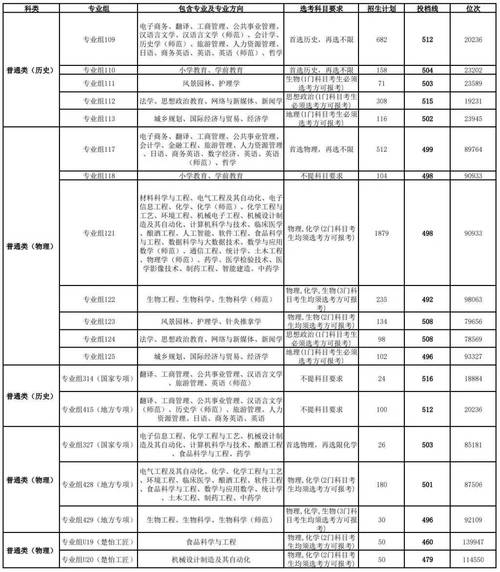 吉首大學各專業組錄取分數線_吉首大學2024年錄取分數線_2024年吉首大學是幾本錄取分數線（2024各省份錄取分數線及位次排名）