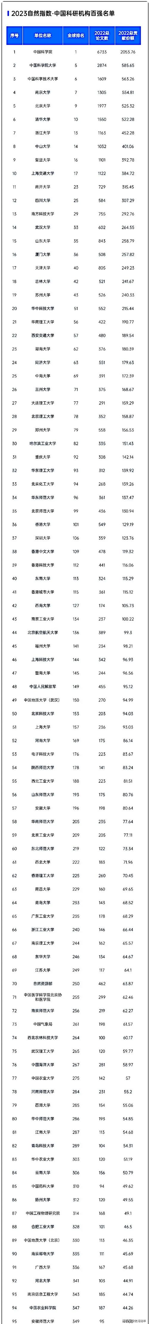 2024浙江大學本科批錄取分數線_2024浙江大學強基計劃錄取分數線_2024年西湖大學成立錄取分數線（所有專業分數線一覽表公布）