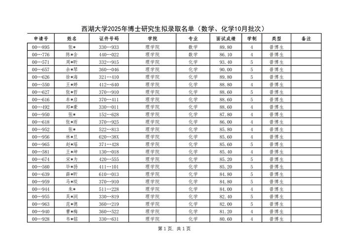 2024浙江大學強基計劃錄取分數線_2024浙江大學本科批錄取分數線_2024年西湖大學成立錄取分數線（所有專業分數線一覽表公布）
