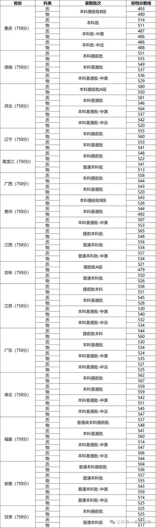 2024年渤海大學管理學院錄取分數線（2024各省份錄取分數線及位次排名）_復旦大學錄取分數線分析_復旦大學2024年錄取分數預測