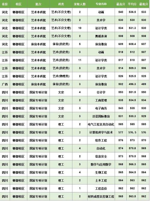 高考備考策略_2024年西華大學郫縣校區(qū)錄取分數(shù)線（所有專業(yè)分數(shù)線一覽表公布）_西華大學二本錄取線影響因素