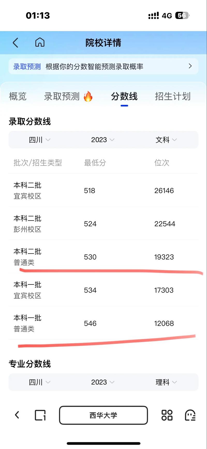 西華大學二本錄取線影響因素_2024年西華大學郫縣校區(qū)錄取分數(shù)線（所有專業(yè)分數(shù)線一覽表公布）_高考備考策略