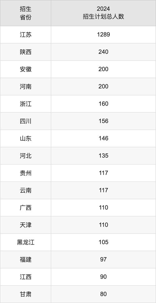 西交利物浦大學2024年錄取分數線_西浦物理類專業錄取情況對比_2024年西交利物浦大學怎樣錄取分數線（所有專業分數線一覽表公布）