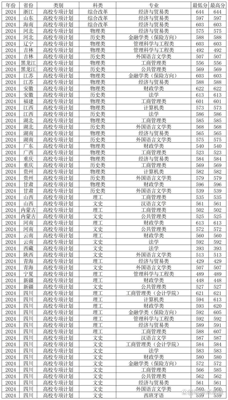 西南財經大學統計學院復試細則_西南財經大學統計學院考研復試錄取通知_2024年西南財經大學研究生錄取分數線（所有專業分數線一覽表公布）